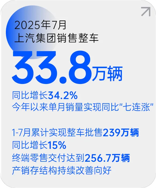 江南·(中国区)体育官方网站-JN SPORTS月销量七连涨 源于一场自我革新的转型突围
